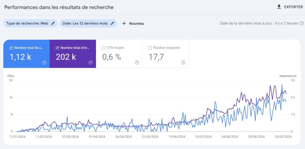 statistiques SEO site web search console 2