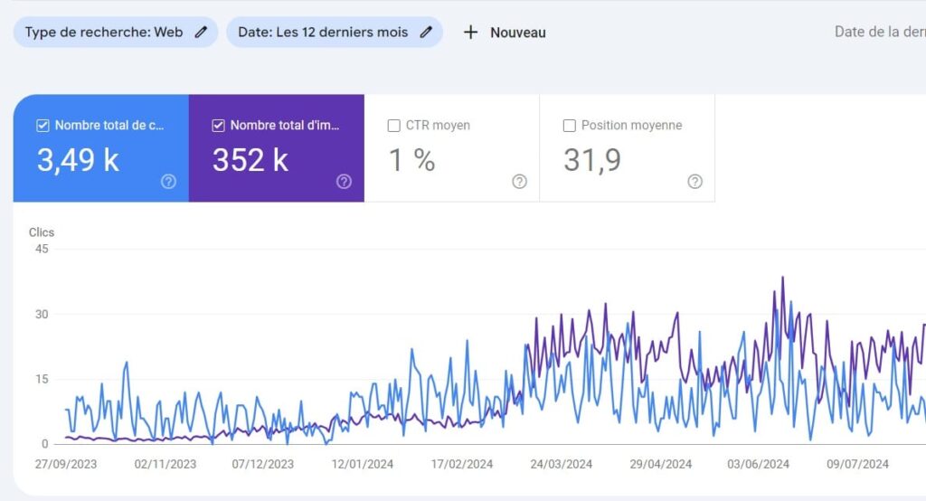 statistiques SEO site web search console